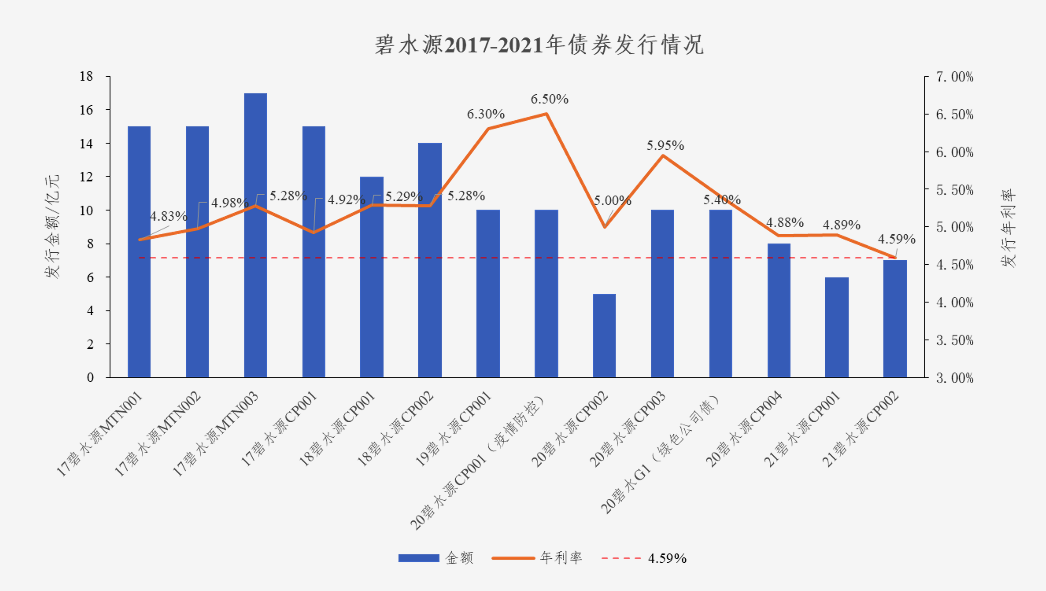 中国水网：z6尊龙官方网站登录入口债券利率创新低 协同效应助力龙头远航